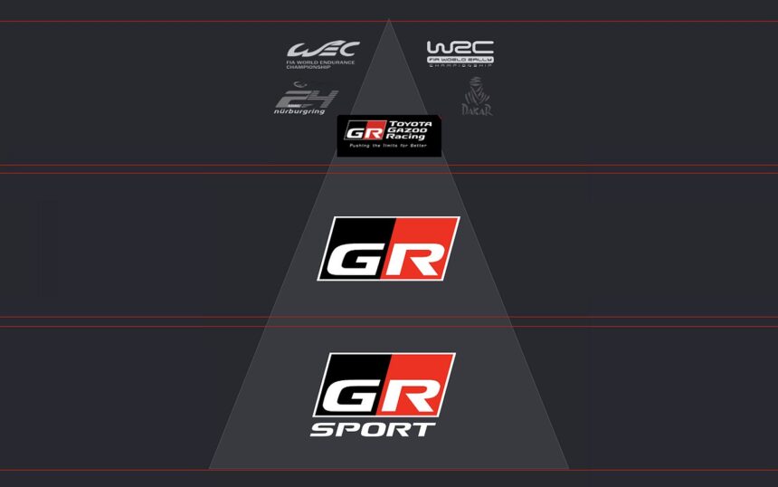 What is the Toyota Gazoo Racing pyramid? What is the Toyota Gazoo Racing pyramid?