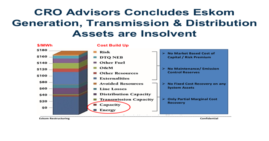 CRO Advisors Declares State Of Emergency In South Africa Energy Sector