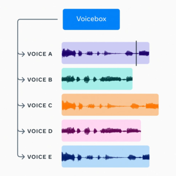 Facebook: Introducing Voicebox: The Most Versatile AI for Speech Generation Facebook: Introducing Voicebox: The Most Versatile AI for Speech Generation
